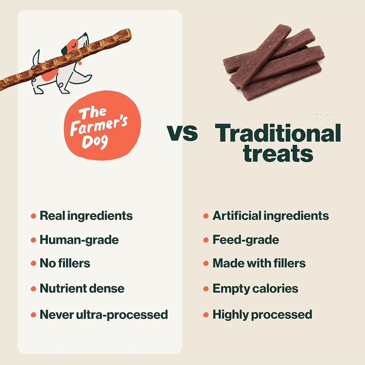 The Farmer's Dog Snap Sticks, Human Grade Dog Treats, Beef & Apple 3oz