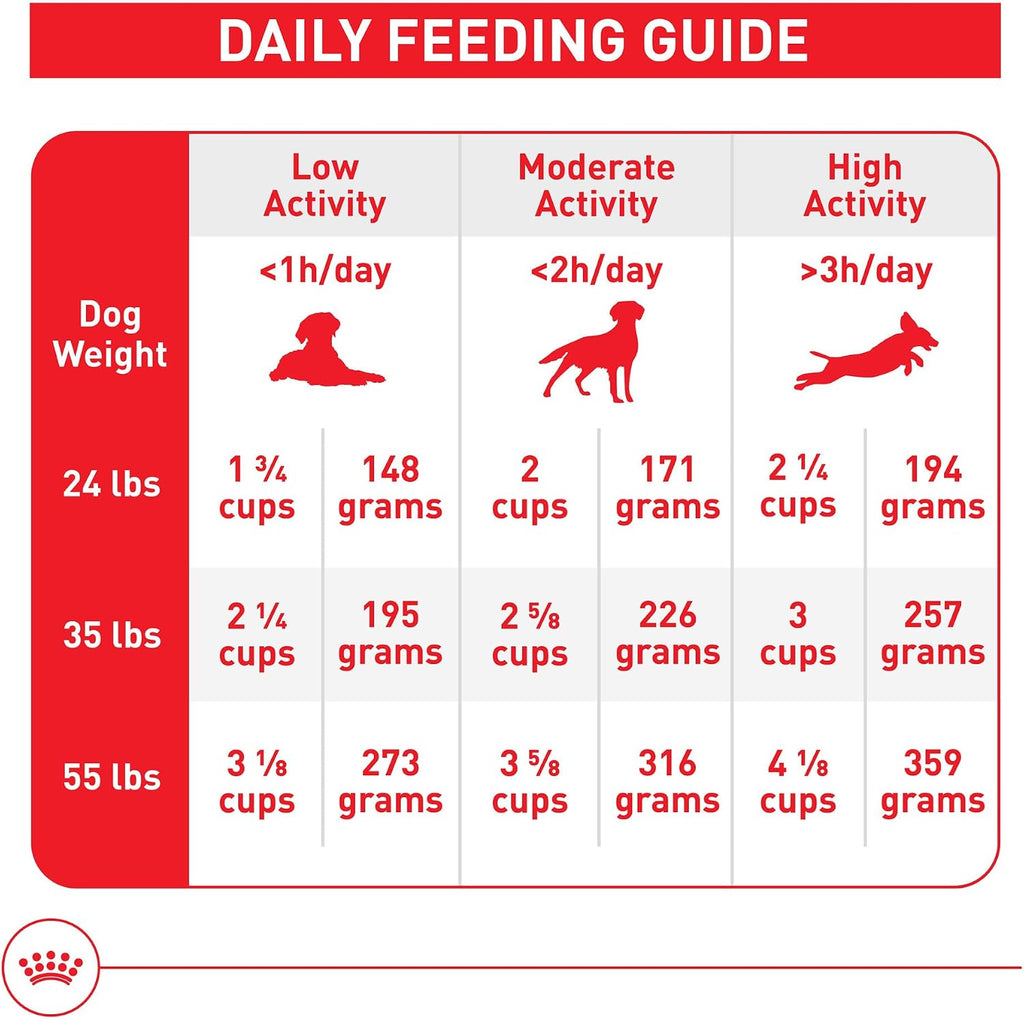 Royal Canin Size Health Nutrition Medium Adult Dry Dog Food, 17 lb Bag