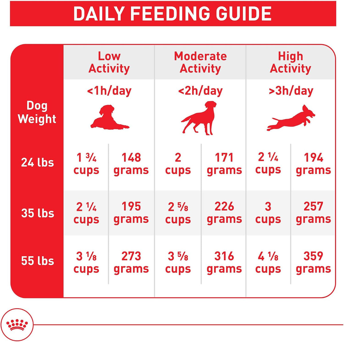 Royal Canin Size Health Nutrition Medium Adult Dry Dog Food, 17 lb Bag