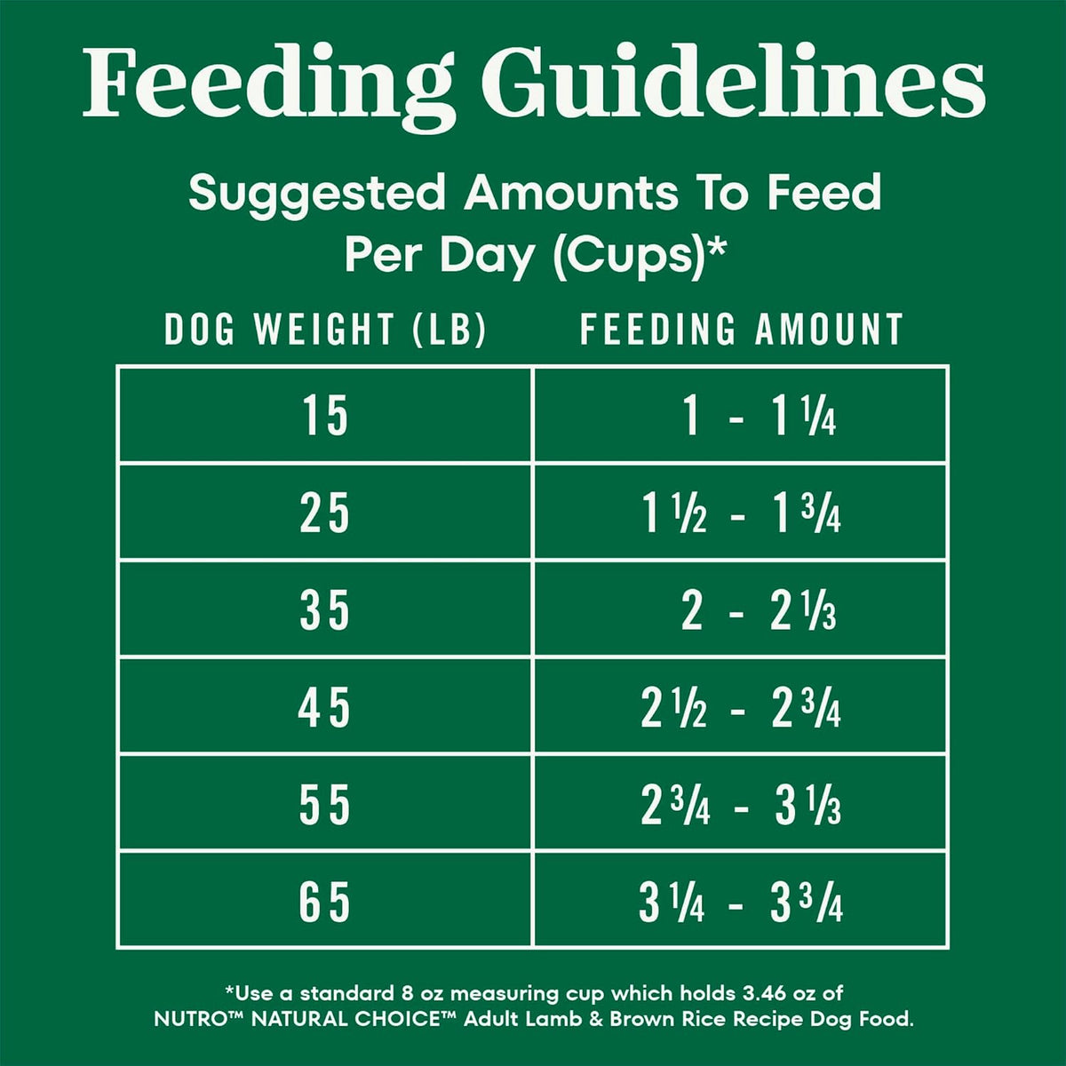 Nutro Natural Choice Adult Dry Dog Food, Lamb & Brown Rice Recipe, 30 lb