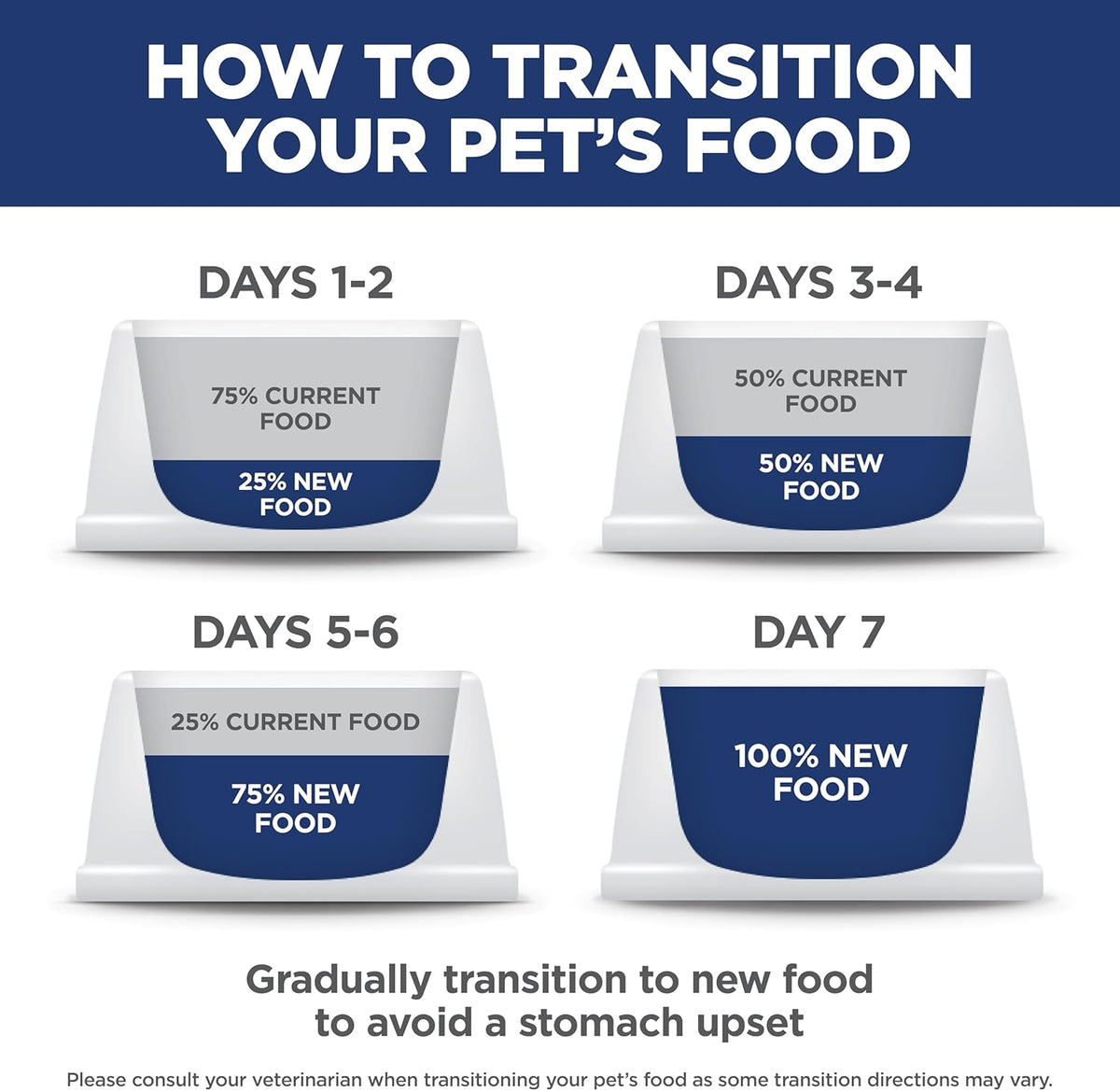 Hill's Science Diet Adult Perfect Weight Dry Cat Food
