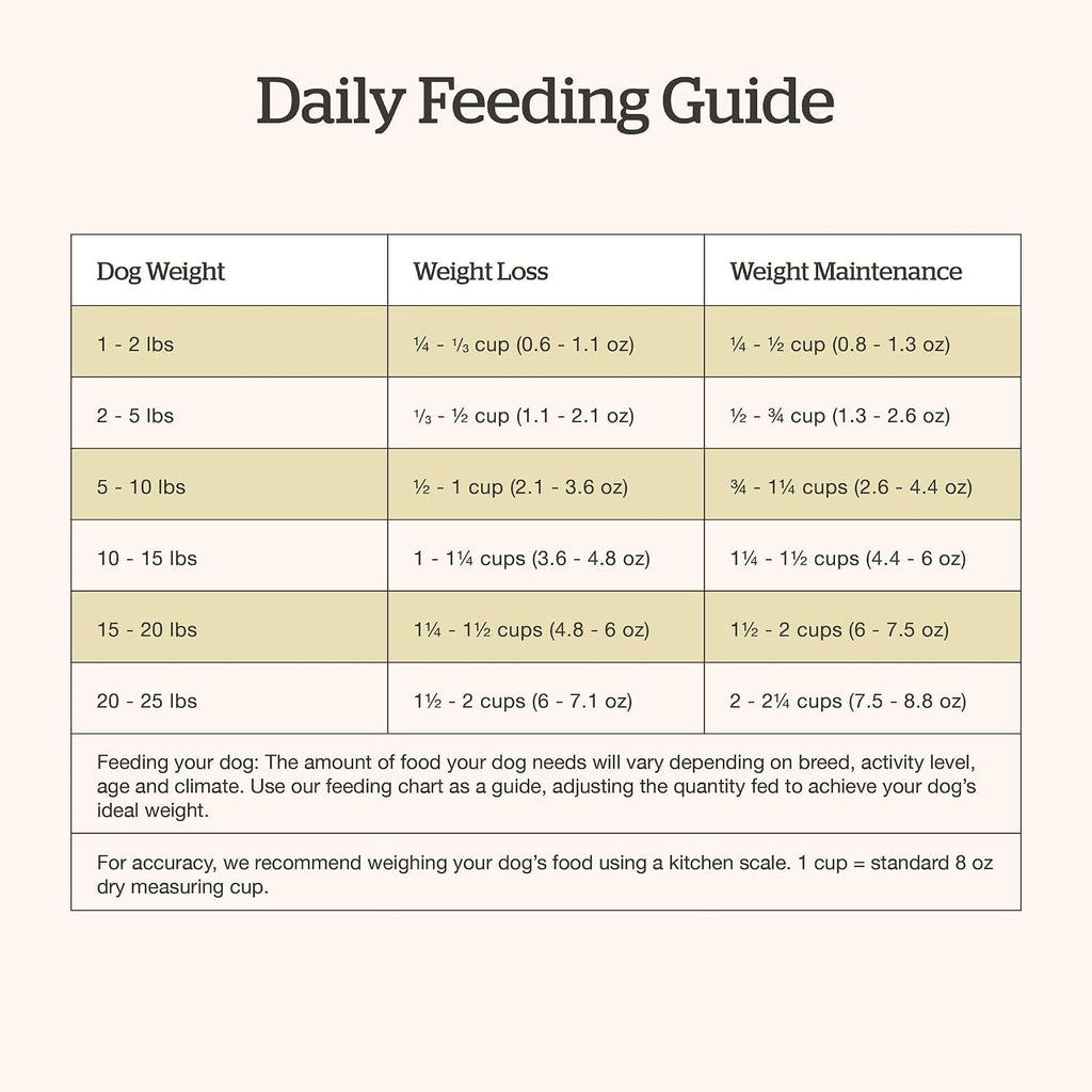 Now Fresh Small Breed Adult Dry Dog Food, Turkey, Salmon & Duck, 22 lb