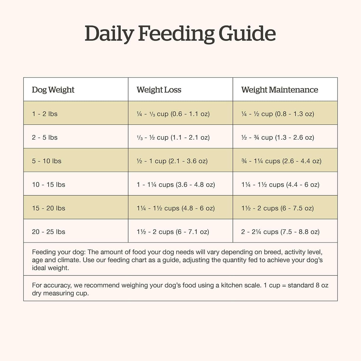Now Fresh Small Breed Adult Dry Dog Food, Turkey, Salmon & Duck, 22 lb