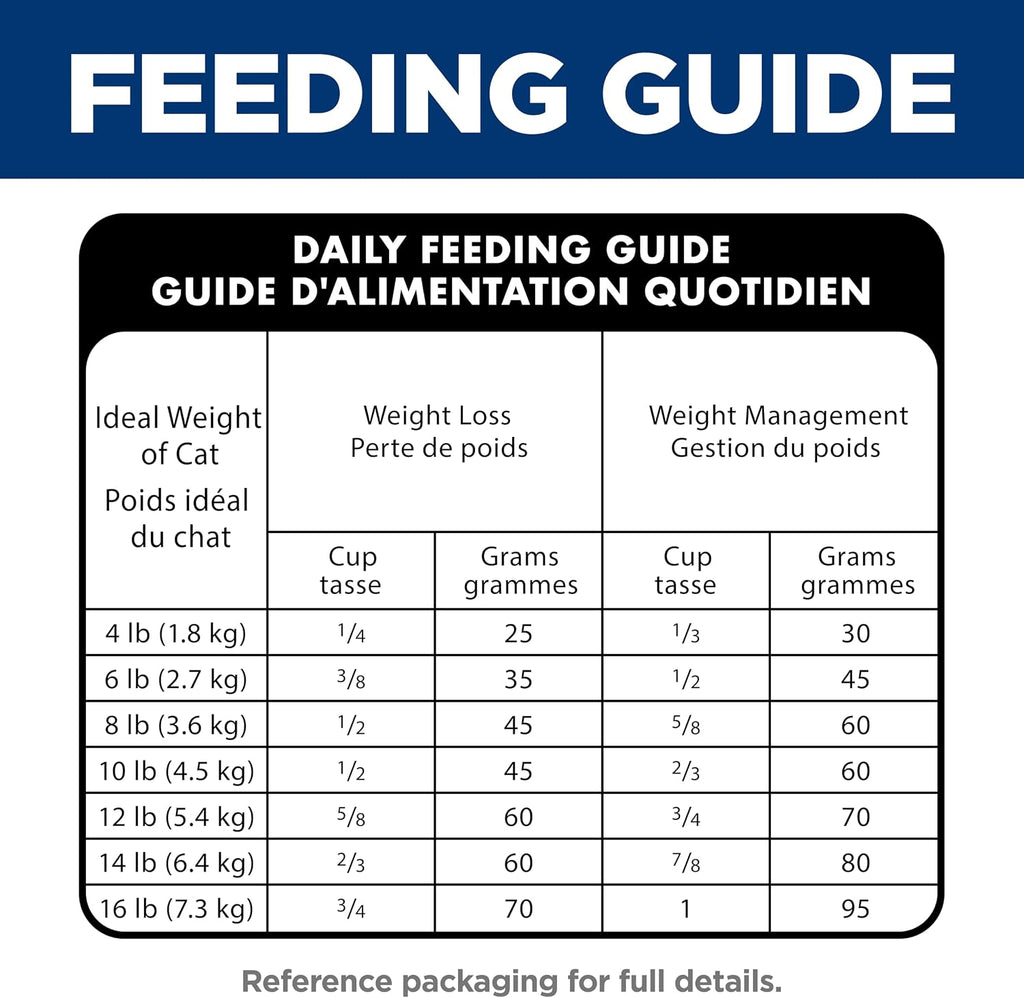 Hill's Science Diet Adult Perfect Weight Dry Cat Food
