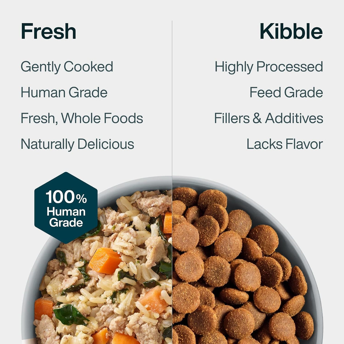 JustFoodForDogs JustFresh Fresh Wet Dog Food or Topper - Chicken, 7 Pack