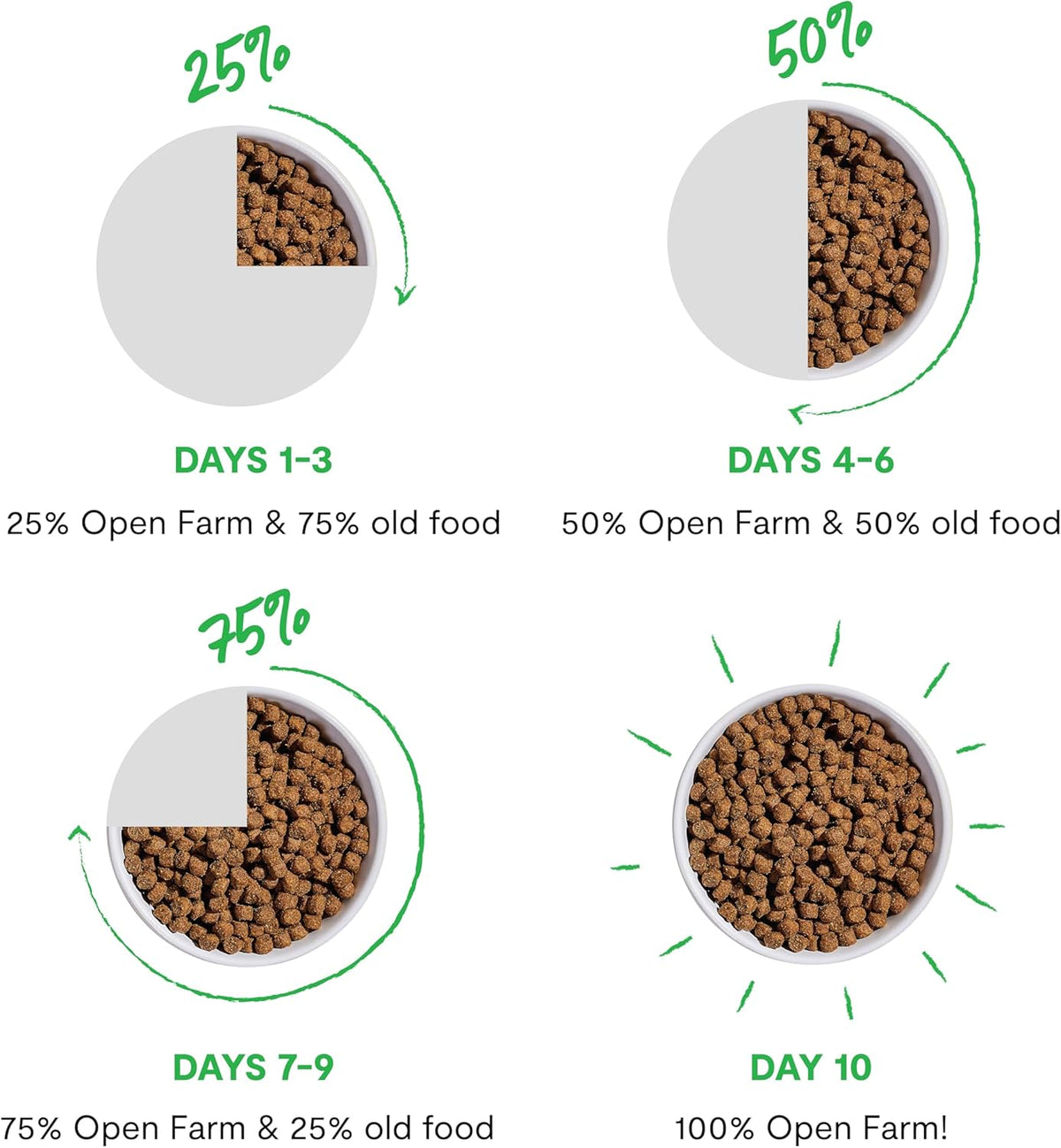 Open Farm Ancient Grains Dry Dog Food, Wild Caught Salmon Kibble, 22lb Bag