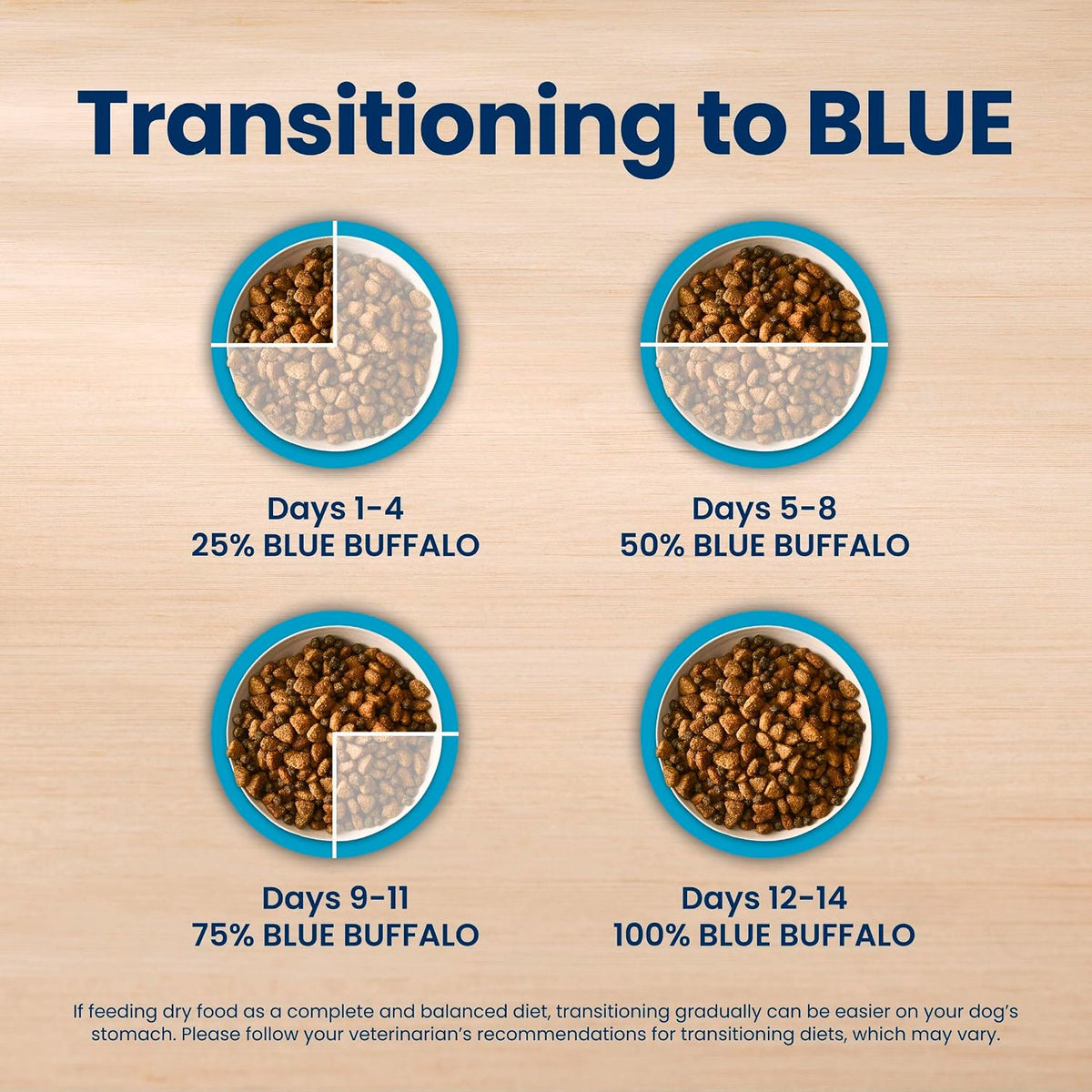 Blue Buffalo Life Protection Formula Chicken Adult Dry Dog Food, 30 lb